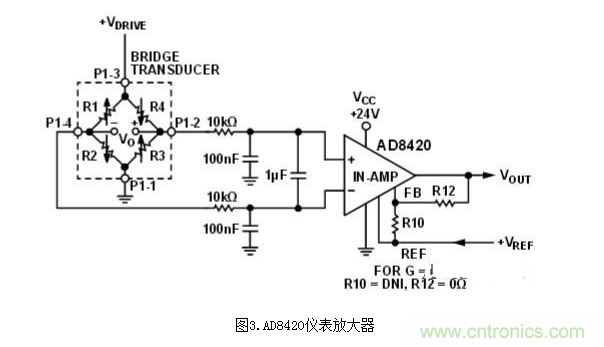 低功耗溫度補(bǔ)償式電橋信號調(diào)理器和驅(qū)動器電路