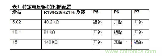 低功耗溫度補(bǔ)償式電橋信號調(diào)理器和驅(qū)動器電路