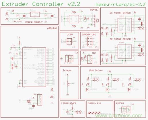 3D打印機DIY設計：硬件+軟件的Arduino開源平臺