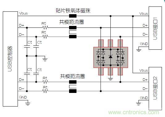 USB端口抗電磁干擾保護電路設計方案