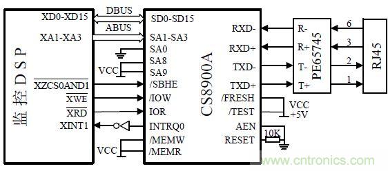 以太網控制器CS8900A線路保護電路設計