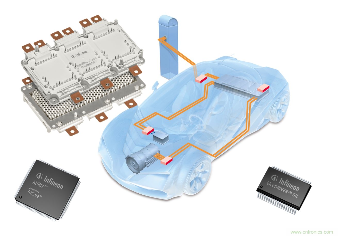 是什么促使汽車傳動系統(tǒng)高效電氣化？