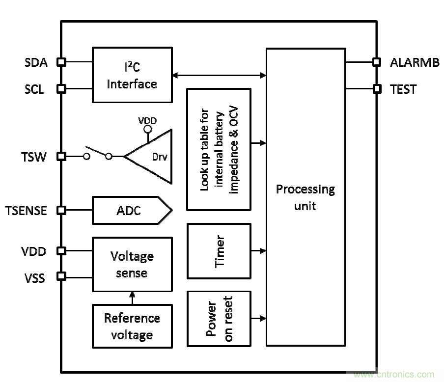 可穿戴設備電量計的準確度令人堪憂，如何破解？