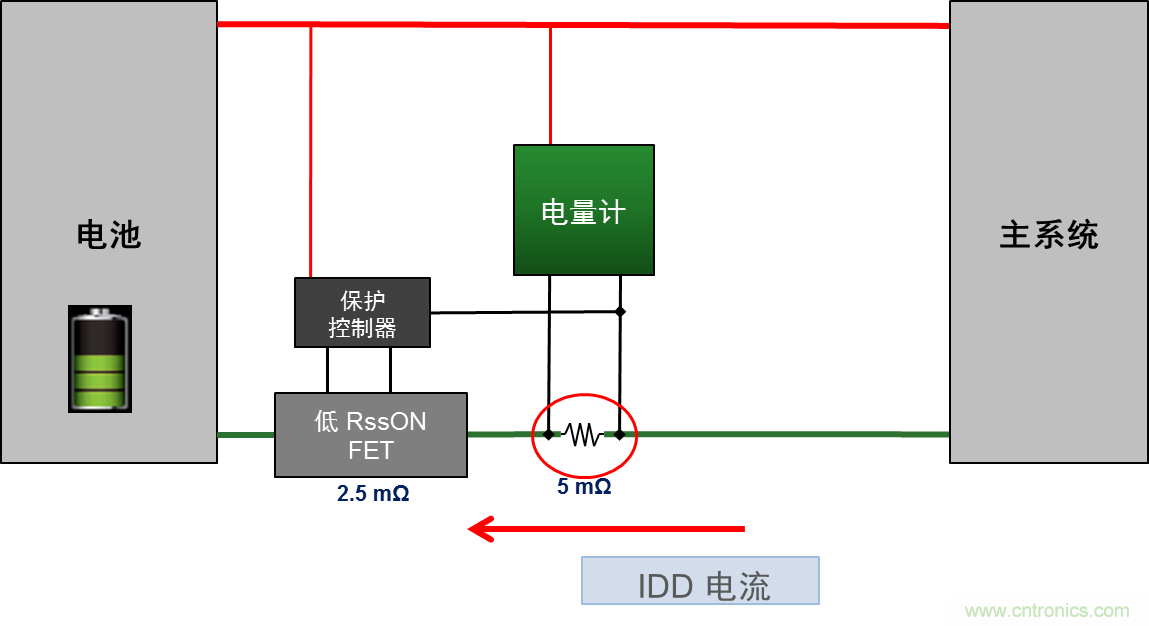 可穿戴設備電量計的準確度令人堪憂，如何破解？