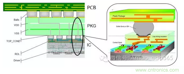 PCB設計軟件未來5-10年發展方向預測