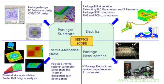 PCB設計軟件未來5-10年發展方向預測