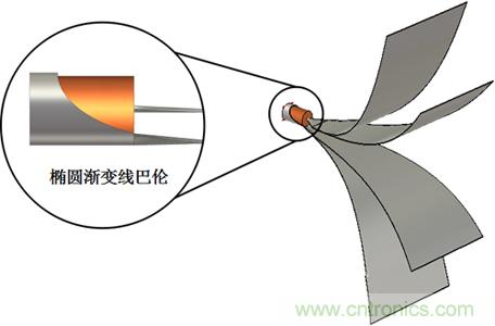 新型EMC寬帶TEM喇叭天線(xiàn)設(shè)計(jì)