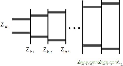 新型EMC寬帶TEM喇叭天線(xiàn)設(shè)計(jì)