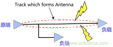 高速PCB設計之抗EMI干擾九大規則