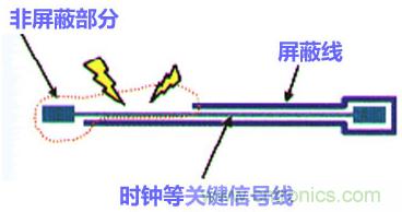 高速PCB設計之抗EMI干擾九大規則