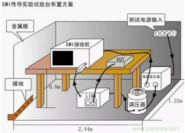 傳導發射，狠招不出，限值超標就是解決不了