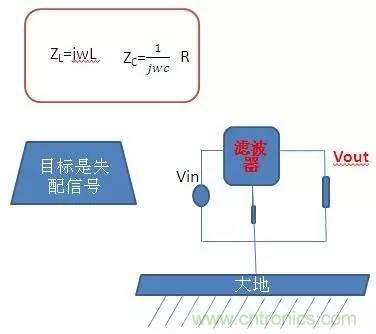 共模電感與Y電容到底應該怎么組合成濾波器？