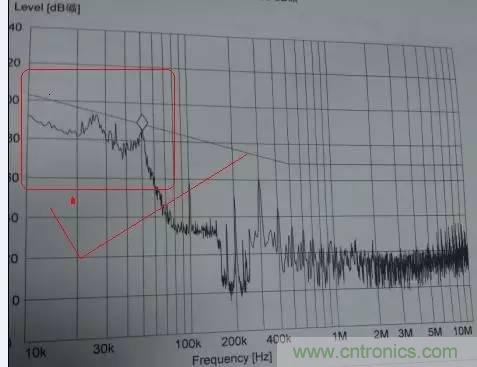 共模電感與Y電容到底應該怎么組合成濾波器？