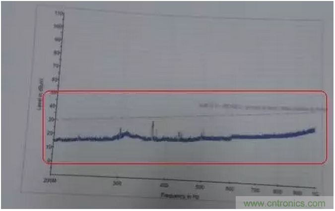 RE102測試中，單點超標且高頻有雜散如何整改？