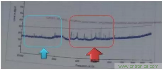 RE102測試中，單點超標且高頻有雜散如何整改？