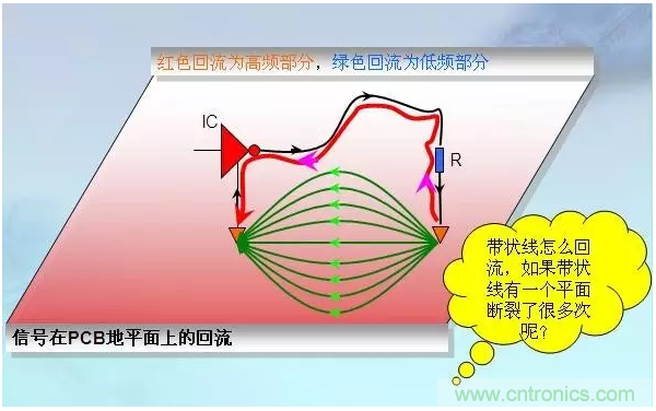 RE102測試中，單點超標且高頻有雜散如何整改？