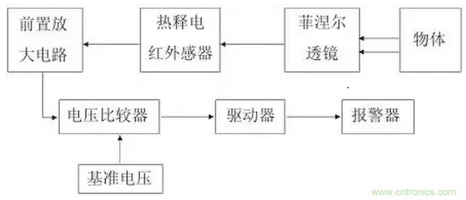 熱釋電紅外傳感器放大電路設計案例