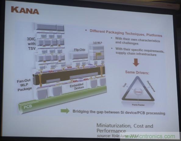 為了更小更超能，他們要用SiP取代PCB！