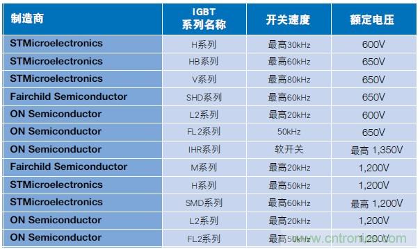 MOSFET靠什么進(jìn)軍IGBT的應(yīng)用領(lǐng)域？