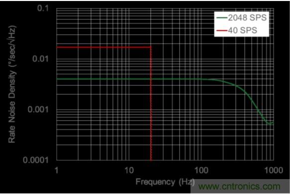 http://www.77uud.com/sensor-art/80031511