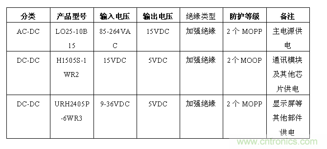 智能注射泵的崛起及醫療專用電源的誕生