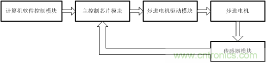 智能注射泵的崛起及醫療專用電源的誕生