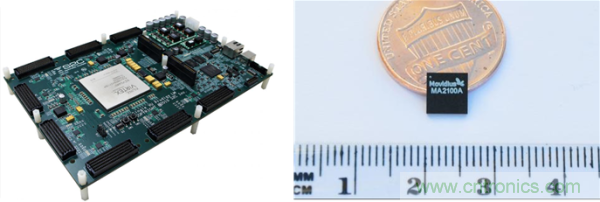 FPGA與ASIC，誰將引領移動端人工智能潮流？