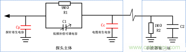  探頭補償電路