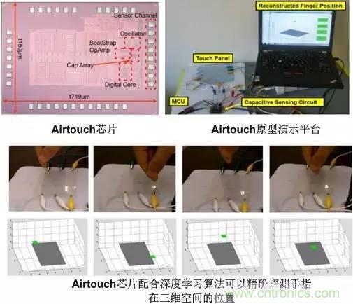 電容感應式與毫米波雷達，誰能挑起三維觸控的大梁？