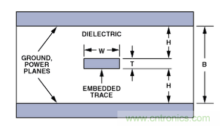 “歪果仁”經驗之談：高頻PCB布線實踐指南