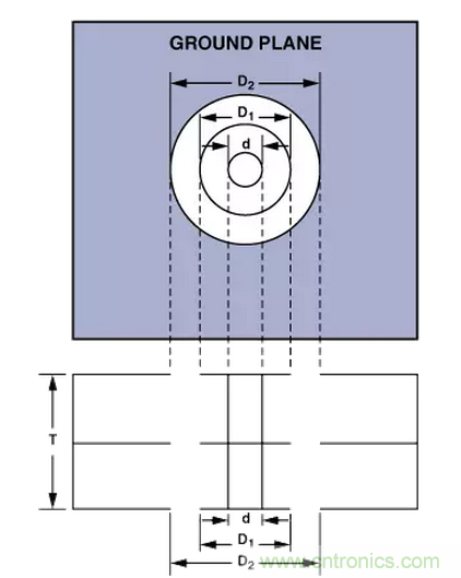 “歪果仁”經驗之談：高頻PCB布線實踐指南