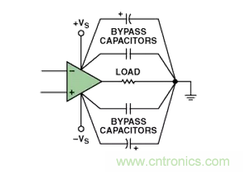 “歪果仁”經驗之談：高頻PCB布線實踐指南