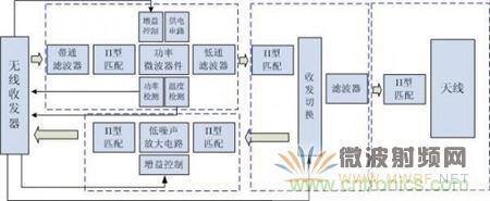 Atheros對Ralink，看WiFi產品的射頻電路設計