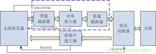 Atheros對Ralink，看WiFi產品的射頻電路設計