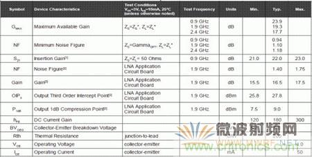 Atheros對Ralink，看WiFi產品的射頻電路設計