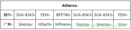 Atheros對Ralink，看WiFi產品的射頻電路設計