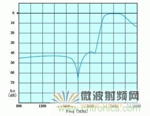 Atheros對Ralink，看WiFi產品的射頻電路設計