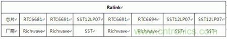 Atheros對Ralink，看WiFi產品的射頻電路設計