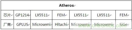 Atheros對Ralink，看WiFi產品的射頻電路設計