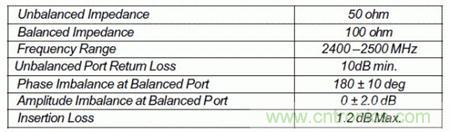 Atheros對Ralink，看WiFi產品的射頻電路設計