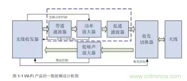 Atheros對Ralink，看WiFi產品的射頻電路設計