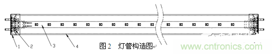 3、LED玻璃燈管生產方案