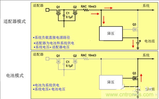 傳統充電拓撲結構