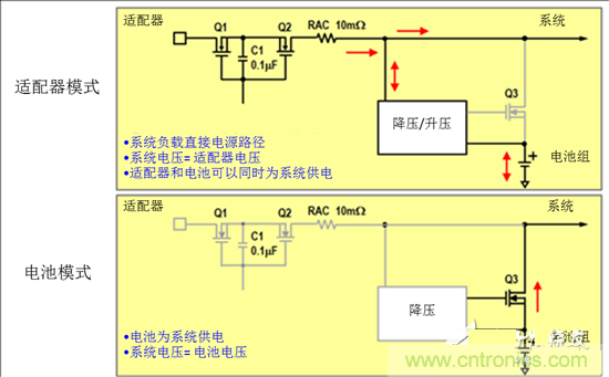 混合充電拓撲結構