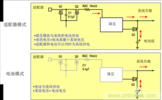 NVDC充電拓撲結構