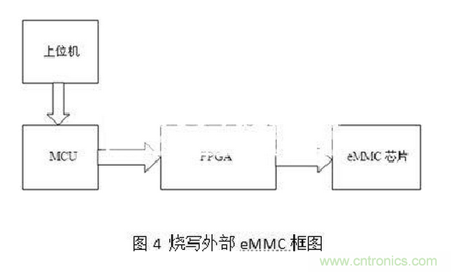 十年FPGA開(kāi)發(fā)經(jīng)驗(yàn)工程師肺腑之言