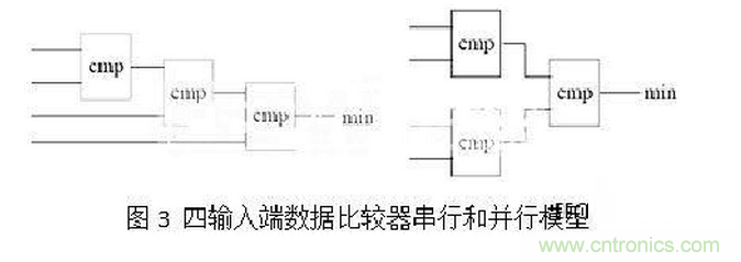 十年FPGA開(kāi)發(fā)經(jīng)驗(yàn)工程師肺腑之言