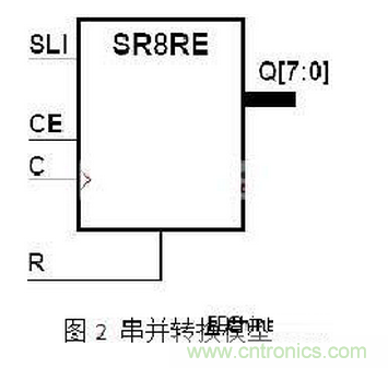 十年FPGA開(kāi)發(fā)經(jīng)驗(yàn)工程師肺腑之言