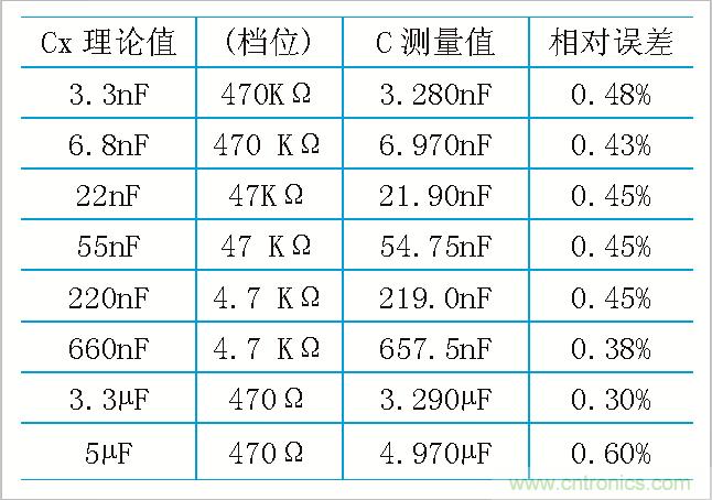 用555定時器如何設計電容測試儀？