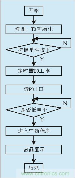 用555定時器如何設計電容測試儀？